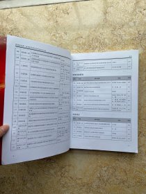 重庆市医院协会第一届医院管理学术年会论文汇编【品相如图】