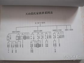 天山张氏家谱（内蒙古自治区赤峰市天山地区张氏支谱。天山张氏家族，源自张福、张守节夫妇民国28年（1939年）由锦州省朝阳县（今辽宁省朝阳市）迁到内蒙古（时为兴安西省）阿鲁科尔沁天山镇）