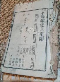 己亥重修巫氏房谱/光绪己亥年 1899年/福建宁化/编修:   巫秉钧  存世系一册/远祖 ： 巫暹. 由山西平阳夏县徙闽. 始祖 ： (唐) 巫罗俊,字定生,号青州 宗祖(3世) ： (唐) 巫万宗,字真祥, 改字符本. 明甫公之子. 万宗公下有仁, 义, 礼, 智, 信五子.  此谱为信公第五子,吉公,之后世系资料.