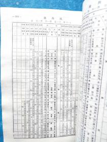 1985全国铁路旅客列车时刻表