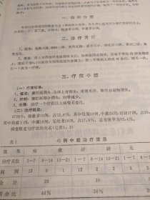 【＊革语录版地方中医药文献】1970年代湖南省革命委员会卫生局编 ：发热的辨证施治 几种呼吸道疾病中医疗法 我们是怎样防治毒蛇咬伤的 地榆黄连汤治疗消化道出血45例 板兰根治疗病毒性疾病 骨折新疗法 牵引推拿治疗腰椎间盘突出症 中药汤剂煎蒸高压法比较实验报告 中草药注射液的制备 中西医结合治疗视网膜脉络膜炎：《湖南医药学术活动资料选 》