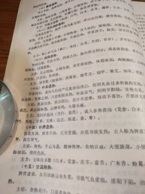 【＊革语录版地方中医药文献】1970年代湖南省革命委员会卫生局编 ：发热的辨证施治 几种呼吸道疾病中医疗法 我们是怎样防治毒蛇咬伤的 地榆黄连汤治疗消化道出血45例 板兰根治疗病毒性疾病 骨折新疗法 牵引推拿治疗腰椎间盘突出症 中药汤剂煎蒸高压法比较实验报告 中草药注射液的制备 中西医结合治疗视网膜脉络膜炎：《湖南医药学术活动资料选 》