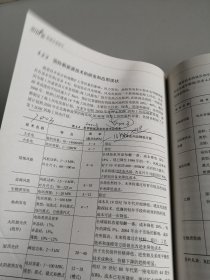 2010中国能源发展报告