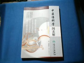 中医临床学科图表解丛书·中医伤科学图表解
