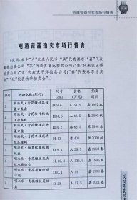 民间寻宝记事（图文本）--李臣著耿宝昌题签。学苑出版社。2004年。1版1印