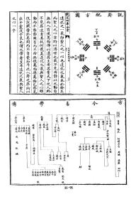 【提供资料信息服务】大易象数钩深图三卷(元)张理撰 学易记九卷卷首一卷(元)李简撰  四库全书版 宣纸复印手工线装