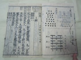 稀见线装木刻老版“中华传统国学经典读本”《改正音训 易经》（“音训图说 五经首部”），“西尾寿闲”訓点，上下二卷，大开本木刻线装，乾坤二册全。“东京书肆 金生堂藏梓”，安政七年（1860），和本原刊精印发行，全汉字刻印。此为汉学经典读本，为五经之一，是中国传统思想文化中自然哲学与人文实践的理论根源。古代汉民族思想、智慧的结晶，被誉为“群经之首，大道之源。版本罕见，品如图。