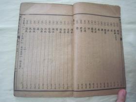 民国“上海世界书局”线装老版“医学名篇”《增补重编叶天士医案》，“神州医学社”新编 ，存头本首册卷一，32开线装一册。此为中华传统医学名典，内录大量医案、良方，含序言、总目，为全书总纲。版本罕见，品如图！