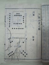 稀见线装木刻老版“中华传统国学经典读本”《改正音训 易经》（“音训图说 五经首部”），“西尾寿闲”訓点，上下二卷，大开本木刻线装，乾坤二册全。“东京书肆 金生堂藏梓”，安政七年（1860），和本原刊精印发行，全汉字刻印。此为汉学经典读本，为五经之一，是中国传统思想文化中自然哲学与人文实践的理论根源。古代汉民族思想、智慧的结晶，被誉为“群经之首，大道之源。版本罕见，品如图。