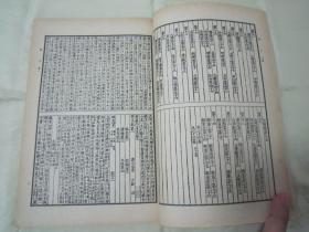 稀见民国老版“四部丛刊初编子部”《管子二十四卷》，大32平装一册全。“上海商务印书馆”缩印刊行，版本罕见，品如图。