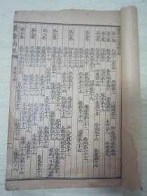 清末民初线装老版“医学名篇”《皇帝内經靈樞》，上下二册，全十二卷，32开线装上下二册全。“黄帝内经灵枢”为中华传统医学名典，内录大量医案、良方。版本罕见，品如图。