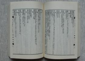 骈字类编（十二册 全）附送精装《骈字类编索引》【私藏书，1984一版一印，书善品美，九品++，实物图片，多实物图片，供下单参考。】