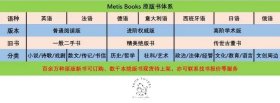 【BOOK LOVERS专享285元】德语德文原版 荷马史诗：伊利亚特/奥德赛 两卷精装函套版 Ilias. Odyssee Homer