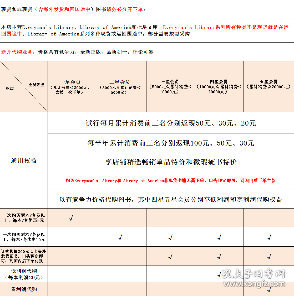 【现货】Collected nonfiction by Mark Twain (2 Volumes) 马克·吐温非虚构类作品集 (全2册合售） 包括自传、信件、随笔、演讲、回忆录及旅行笔记 everyman's library 人人文库 英文原版 布面封皮琐线装订 丝带标记 无酸纸可以保存几百年不泛黄