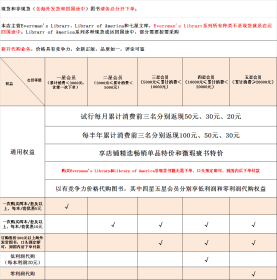 【现货】Collected nonfiction by Mark Twain (2 Volumes) 马克·吐温非虚构类作品集 (全2册合售） 包括自传、信件、随笔、演讲、回忆录及旅行笔记 everyman's library 人人文库 英文原版 布面封皮琐线装订 丝带标记 无酸纸可以保存几百年不泛黄