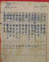 著名民俗学家、民间文艺学家、历史学家 孙作云 1951年抄稿本《国立北京历史博物馆第七陈列室物品目录》1册筒子叶五页 封面毛笔题签