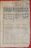 著名民俗学家、民间文艺学家、历史学家 孙作云 1951年抄稿本《国立北京历史博物馆第七陈列室物品目录》1册筒子叶五页 封面毛笔题签