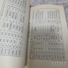 《长淮英杰》安徽省中共党史资料丛书