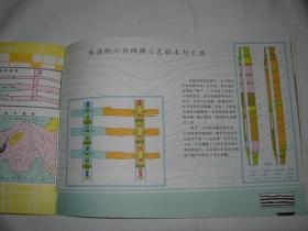 大庆油田开发科学实验陈列馆简介1960-1980画册