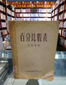 百分比數(shù)表