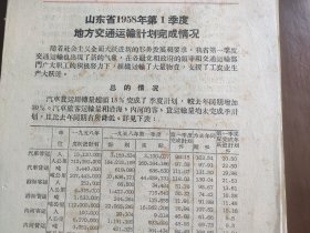 山东省1958年1季度地方交通运输计划完成情况