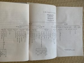 苏曼殊研究 柳亚子文集 1987年12月一版一印 印数2500册