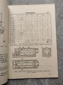 锅炉消烟除尘