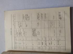 GB中华人民共和国国家标准 量和单位 修订版