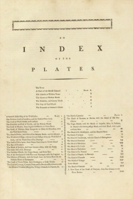 【提供资料信息服务】老地图 1787年西印度群岛地图集 全套45张