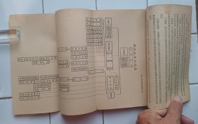 銀行人員手册 第7，8册 民國36年再版 中華書局 2册合售