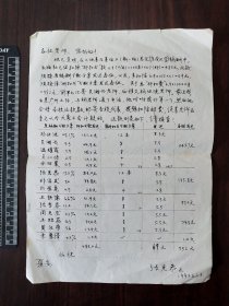 1992年东南大学土木系教授*张克恭*手札1通1叶（全）6--6