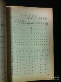 《文艺节目》(第七辑—器乐曲专辑)(全一冊),人民文学出版社1974年平裝大16開、一版一印、館藏書籍、全新未閱!包順丰!