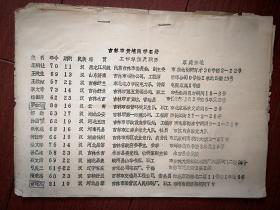 吉林市黄埔同学名册（80年代）打字油印，附吉林市某学校申报评聘高级教师人员名单表一张，1987年10月