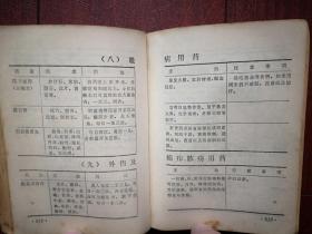 常用药物手册（西药，中药）（1966-1976期间） 软精装红塑本    478页  有毛主席，林彪题词手迹，用药常识，中毒与解毒