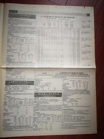 《上海证券交易所专刊》试刊号，创刊号，第二期三份一套1991年6月10日、7月1日、7月8日（中国早期股票市场资料，原版，非合订本，少见），有见面的话，李贵鲜题词手迹。