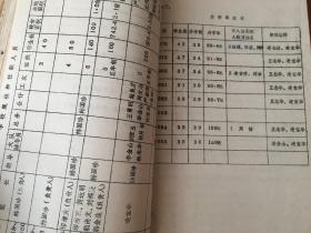 南通市市区 校史汇编 第四集 下册:郊区小学幼儿园