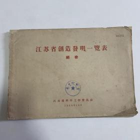 江苏省创造发明一览表