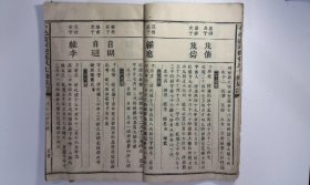 石邑清河郡張氏七修族譜，民國年，4册，筒子页：300，备注：不分卷不全