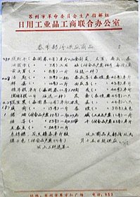 火红年代苏州市革命委员会生产指挥部日用工业品工商联合办公室“春节部分供应商品”