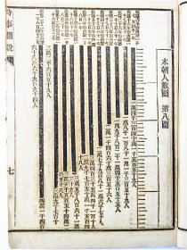 《时事新论图说》李提摩太（著） 上海广学会校刊（ 光绪20年1894年）