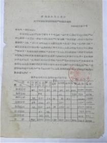 山西省清徐县人民委员会关于安排蔬菜留地生产的紧急通知（1960年）