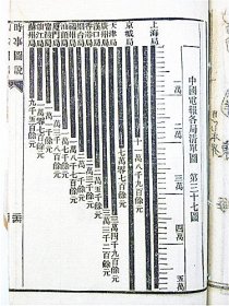 《时事新论图说》李提摩太（著） 上海广学会校刊（ 光绪20年1894年）