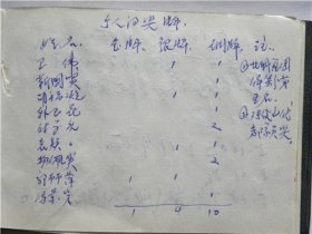 《笔记本》详细记录了90年代太原市北城区地方志编篡委员会经过.跟李桂昌等学习武术.到长治市参加比赛.参加太原市老年骑游学会成立等等（三册）