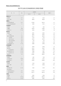 中国文化文物和旅游统计年鉴2023