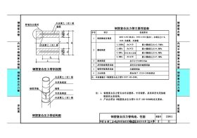 国家建筑标准设计图集 23S411 建筑给水复合金属管道安装 9787518216574 中国建筑东北设计研究院有限公司 中国计划出版社