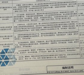 国家建筑标准设计图集 23CJ40-1 建筑防水系统构造（一） 15506657172 中国建筑标准设计研究院有限公司 北京东方雨虹防水技术股份有限公司 中国标准出版社