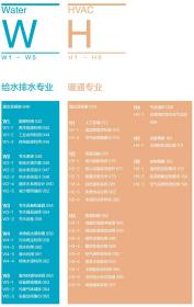 新时代高质量发展绿色城乡建设技术丛书 绿色建筑设计导则 结构/机电/景观专业 9787112254637 中国建设科技集团 中国建筑工业出版社