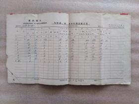 69年平泉县大牲畜、猪羊半年调查统计表和农作物播种调查表