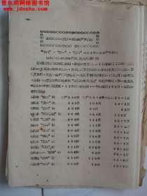 全体社员一股劲，实现生产大跃进：“金星”“五一”“红星”等13个农业生产合作社向全县发起农业生产大跃进竞赛倡议书