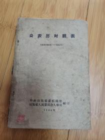 公农历对照表（公历1884-1964年）